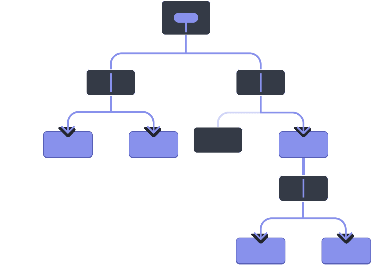 Diagramma con un albero di dieci nodi, ciascun nodo con al massimo due figli. Il nodo radice contiene una bolla che rappresenta un valore evidenziato in viola. Il valore scorre verso il basso attraverso i due figli, ognuno dei quali passa il valore ma non lo contiene. Il figlio sinistro passa il valore ai due figli che sono entrambi evidenziati in viola. Il figlio destro della radice passa il valore attraverso uno dei suoi due figli, quello destro, che è evidenziato in viola. Quel figlio passa il valore attraverso il suo unico figlio, che lo passa a entrambi i suoi due figli, che sono evidenziati in viola.